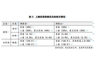 场均2.4次抢断！SGA：我防守端更聪明了 会观察球员的动作趋势